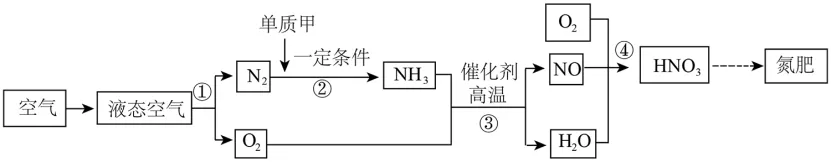 中考化学专题-工艺流程图 第1张