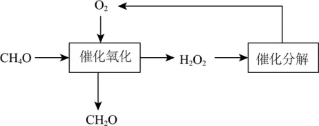 中考化学专题-工艺流程图 第2张