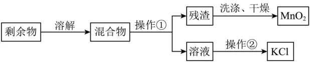 中考化学专题-工艺流程图 第6张