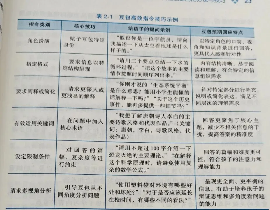 初三妈妈手记:寒假冲刺中考不上补习班,读《豆包高效学习》,解锁豆包自学技巧、解惑答疑太香! 第6张 初三妈妈手记:寒假冲刺中考不上补习班,读《豆包高效学习》,解锁豆包自学技巧、解惑答疑太香! 第6张