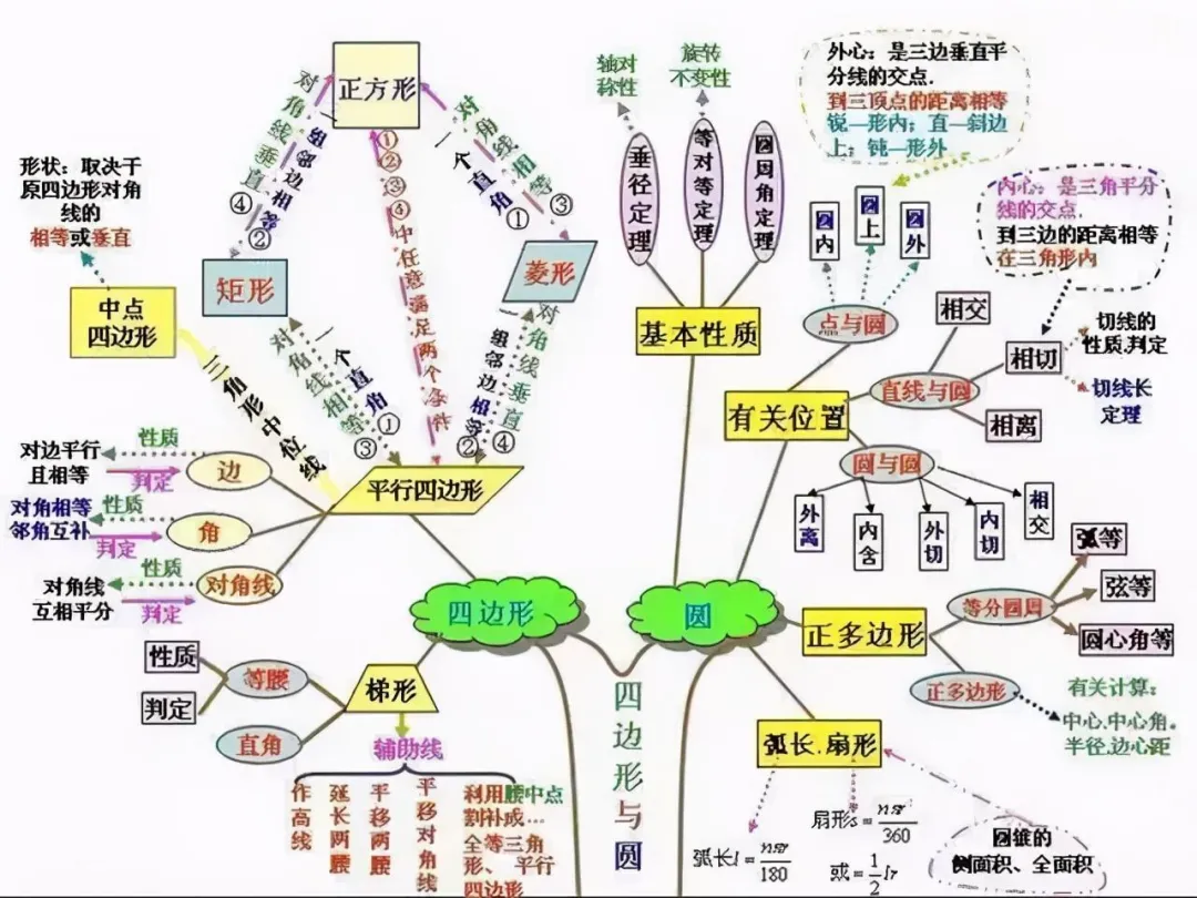 中考数学冲刺精编版!压轴100题+121页知识点合集免费领!考试提分必备! 第2张