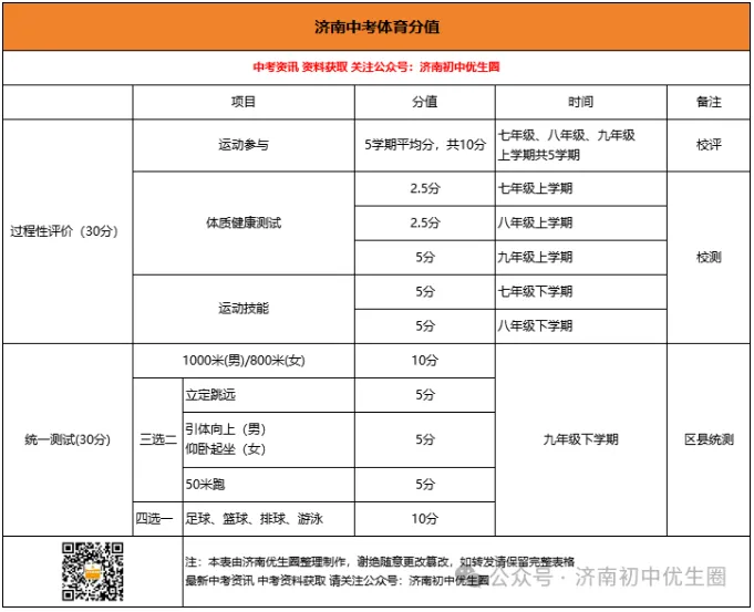 2026年体育中考总分有变化?将提至100分?体育中考最新变化汇总,寒假提前练! 第8张