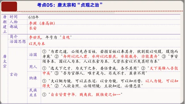 2026年中考历史第一轮复习课件:七下历史 第13张