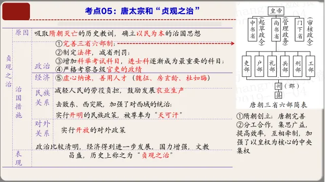 2026年中考历史第一轮复习课件:七下历史 第14张