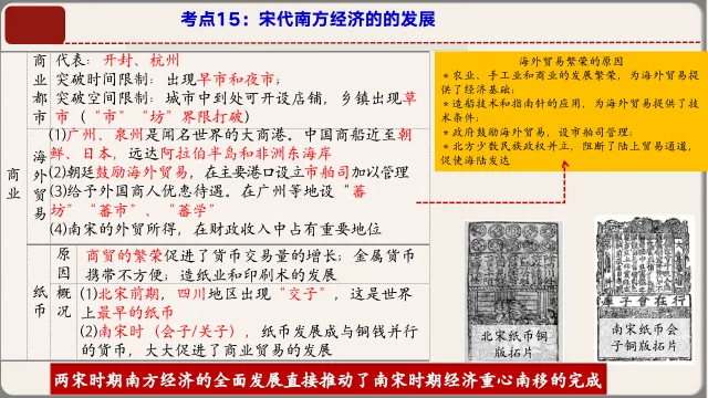 2026年中考历史第一轮复习课件:七下历史 第16张