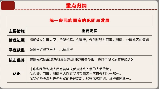 2026年中考历史第一轮复习课件:七下历史 第20张