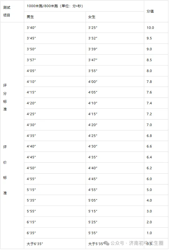 2026年体育中考总分有变化?将提至100分?体育中考最新变化汇总,寒假提前练! 第15张