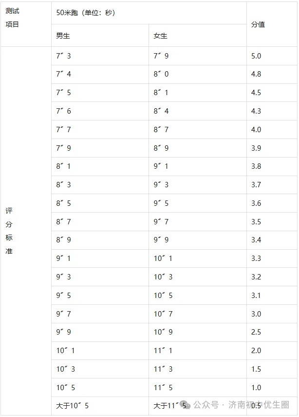 2026年体育中考总分有变化?将提至100分?体育中考最新变化汇总,寒假提前练! 第16张