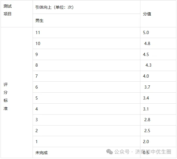 2026年体育中考总分有变化?将提至100分?体育中考最新变化汇总,寒假提前练! 第18张