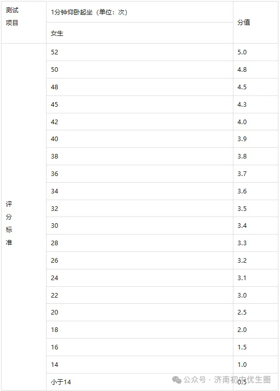 2026年体育中考总分有变化?将提至100分?体育中考最新变化汇总,寒假提前练! 第19张