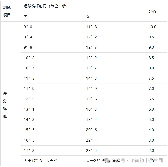2026年体育中考总分有变化?将提至100分?体育中考最新变化汇总,寒假提前练! 第21张
