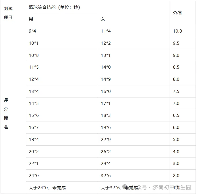 2026年体育中考总分有变化?将提至100分?体育中考最新变化汇总,寒假提前练! 第23张