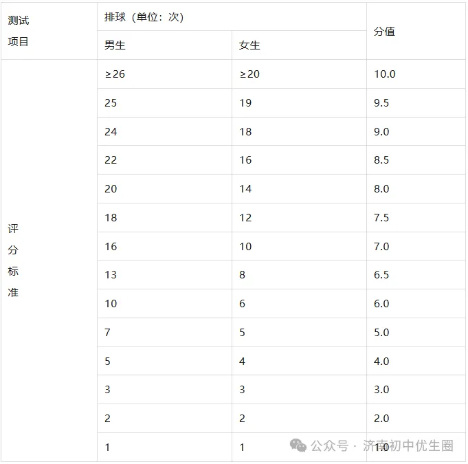 2026年体育中考总分有变化?将提至100分?体育中考最新变化汇总,寒假提前练! 第25张