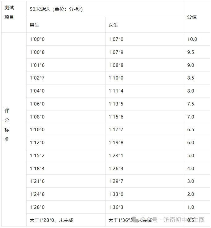 2026年体育中考总分有变化?将提至100分?体育中考最新变化汇总,寒假提前练! 第26张