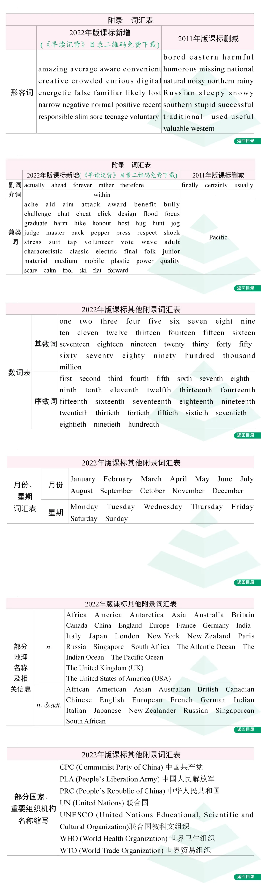 初中初三中考英语真题词句溯源及教学启示经验交流ppt课件 第2张