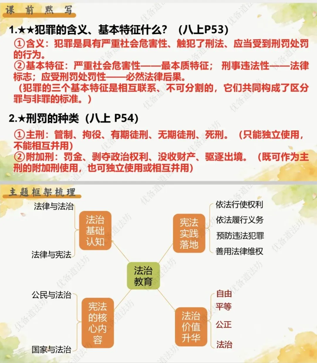 2026年中考一轮复习 14.追求自由平等 维护公平正义[八下第四单元](课件+教学设计+导学案+必背知识) 第7张