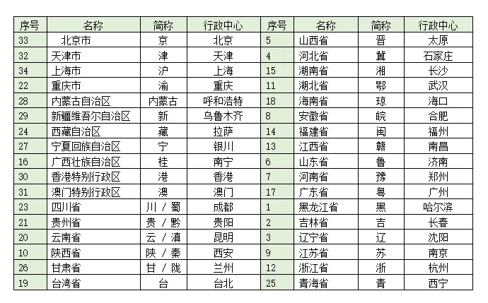 小中考地理|中国的疆域、人口与民族 第3张