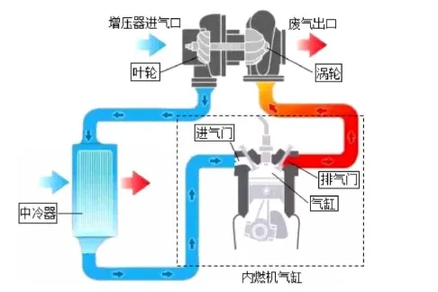 【中考物理】每日一练75 | 含答案(关注我,每天有更新!) 第3张 【中考物理】每日一练75 | 含答案(关注我,每天有更新!) 第3张