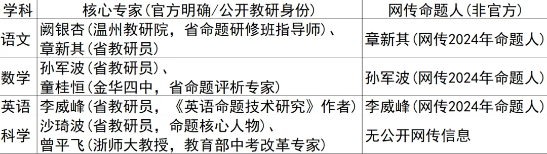 2026年浙江中考语文预测 第5张