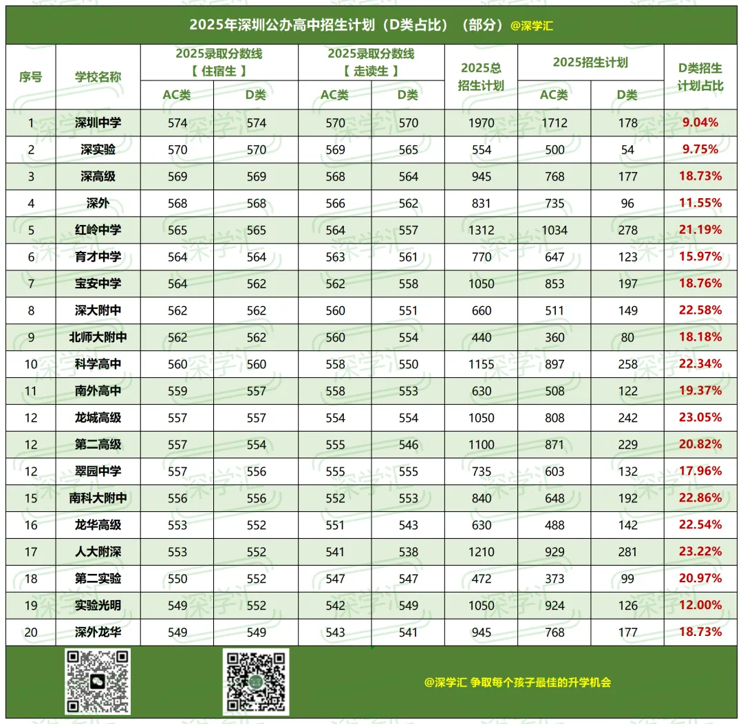 最高相差47分!深圳中考非深户考情分析! 第3张