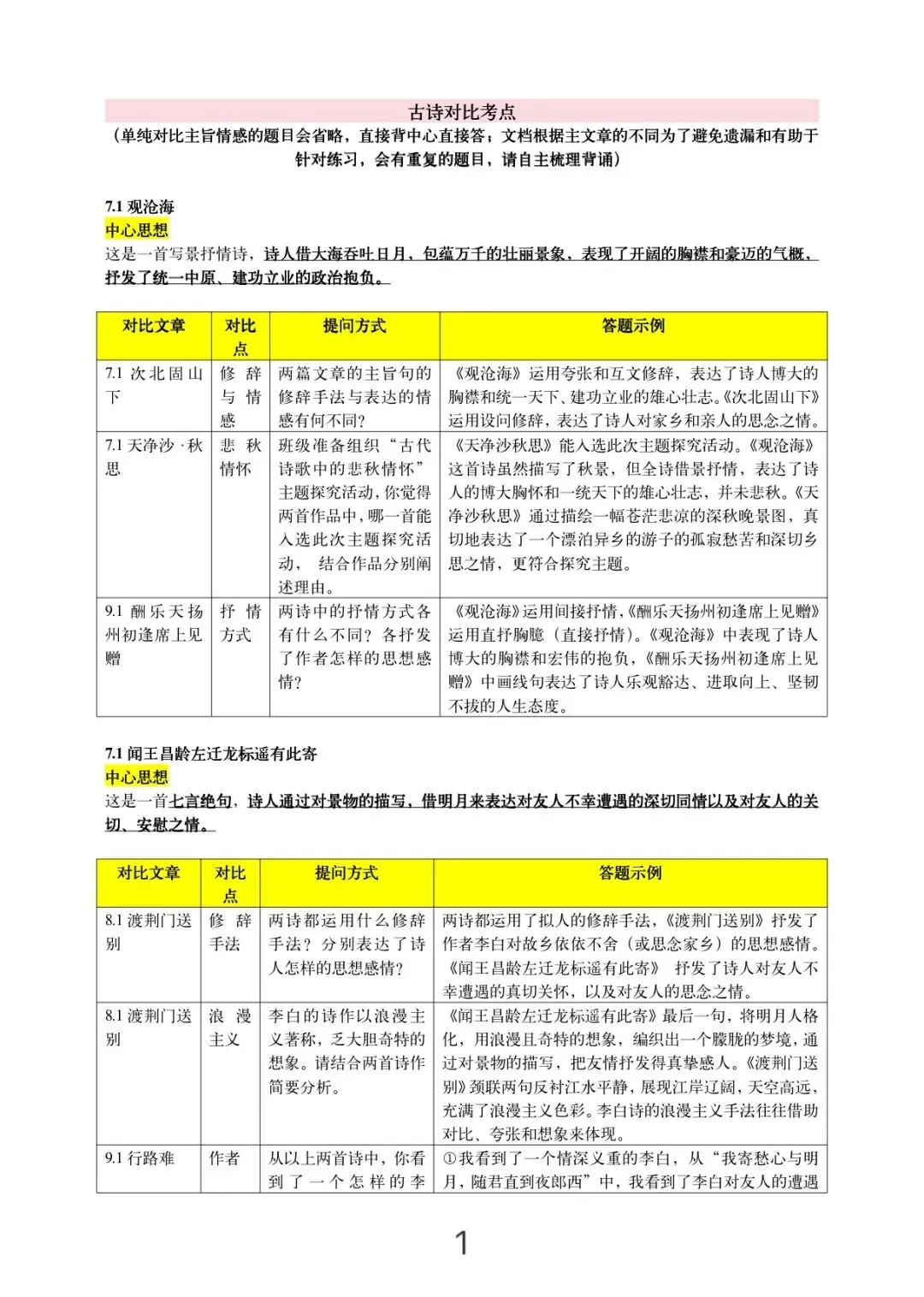 2026中考一轮复习:古诗词对比阅读考点汇总 第2张