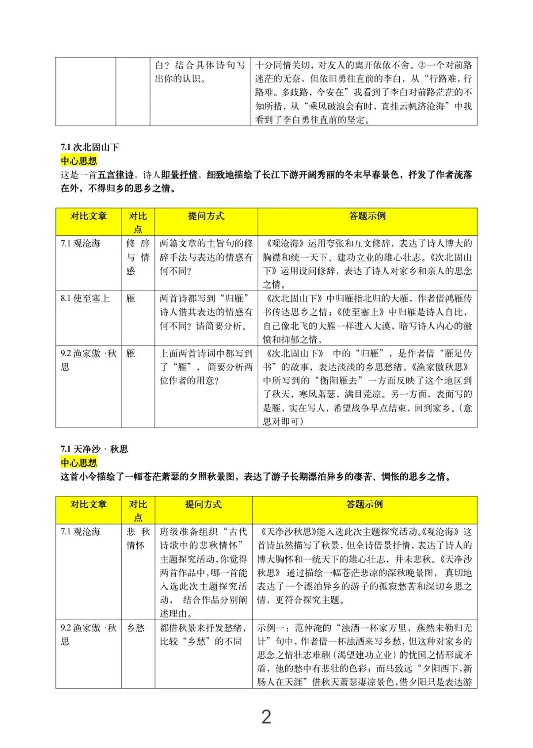 2026中考一轮复习:古诗词对比阅读考点汇总 第3张