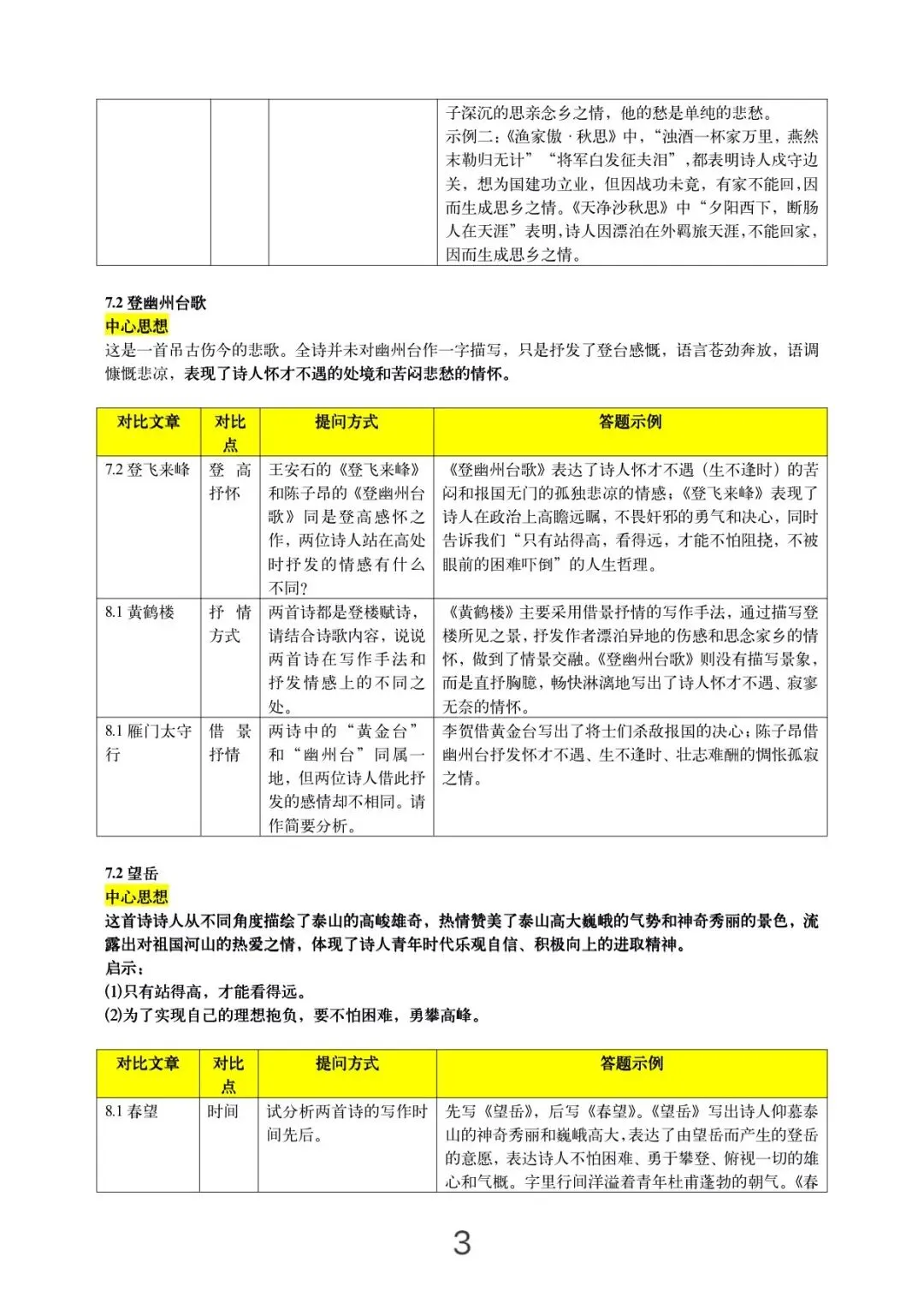2026中考一轮复习:古诗词对比阅读考点汇总 第4张