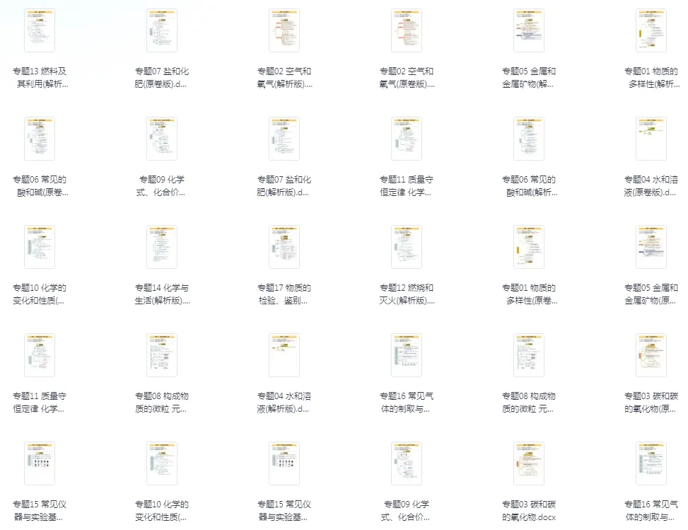 【中考复习】2025中考总复习《专题训练•夯实基础》九科全套(学生+教师版) 第7张