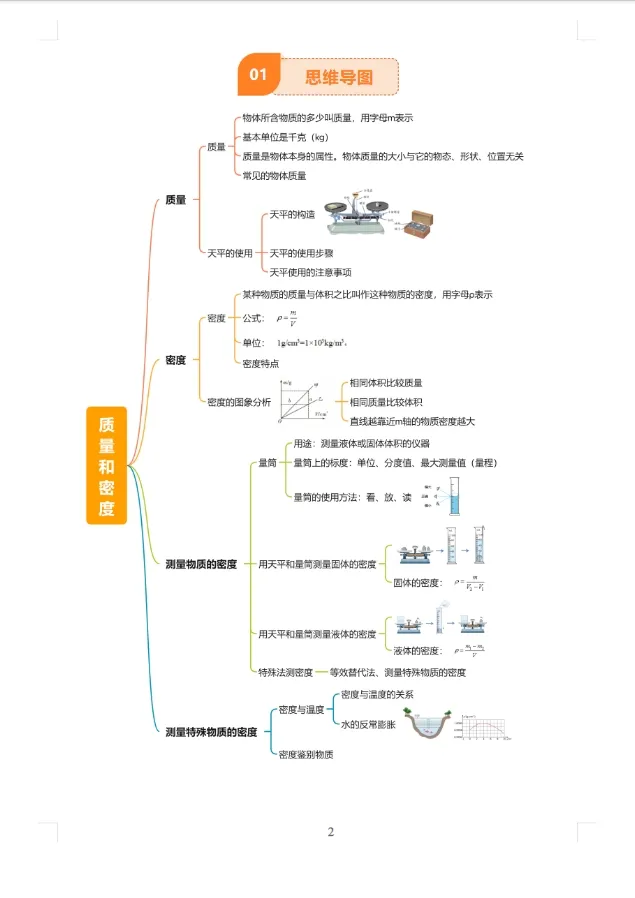 【中考复习】2025中考总复习《专题训练•夯实基础》九科全套(学生+教师版) 第11张