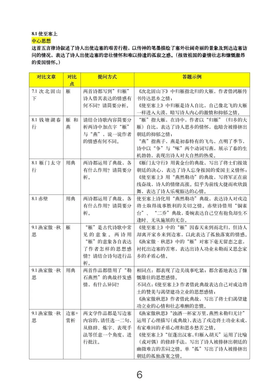 2026中考一轮复习:古诗词对比阅读考点汇总 第7张