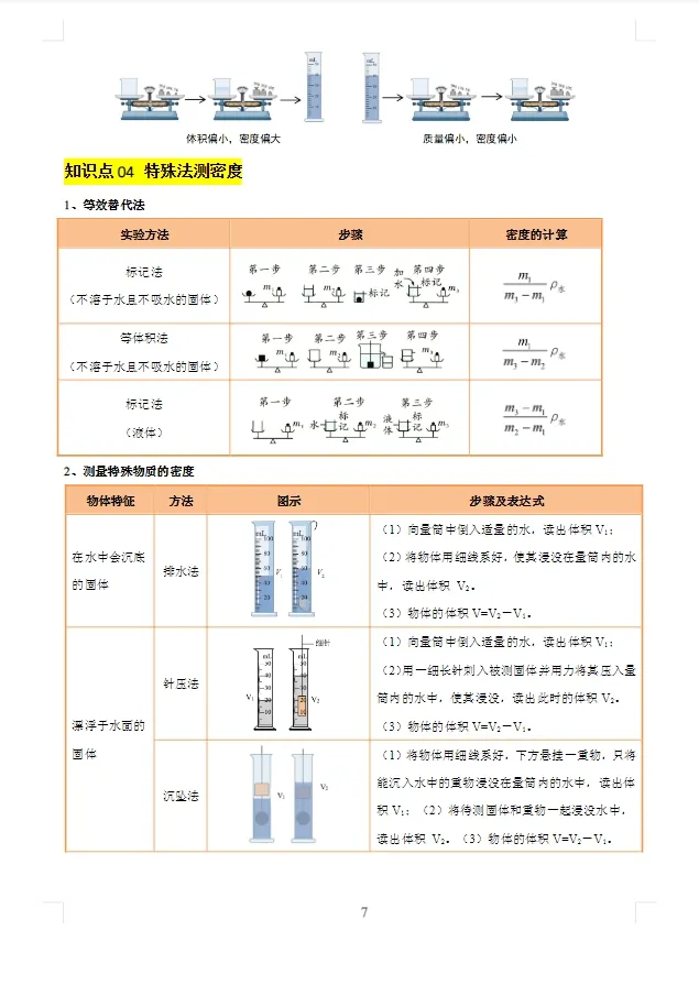 【中考复习】2025中考总复习《专题训练•夯实基础》九科全套(学生+教师版) 第13张