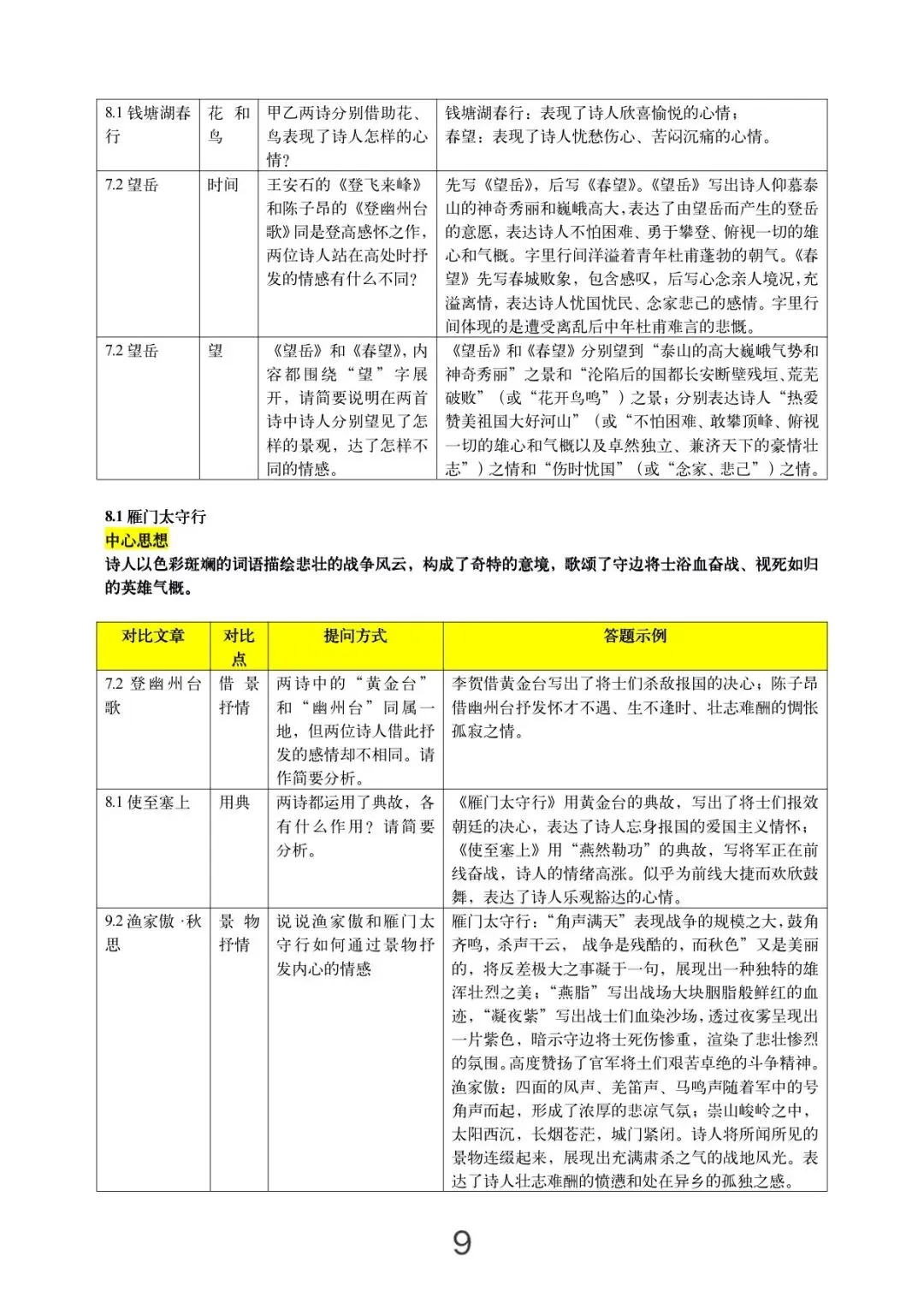 2026中考一轮复习:古诗词对比阅读考点汇总 第10张