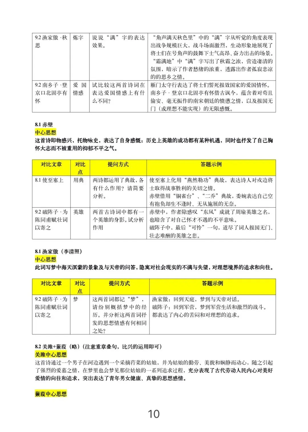 2026中考一轮复习:古诗词对比阅读考点汇总 第11张