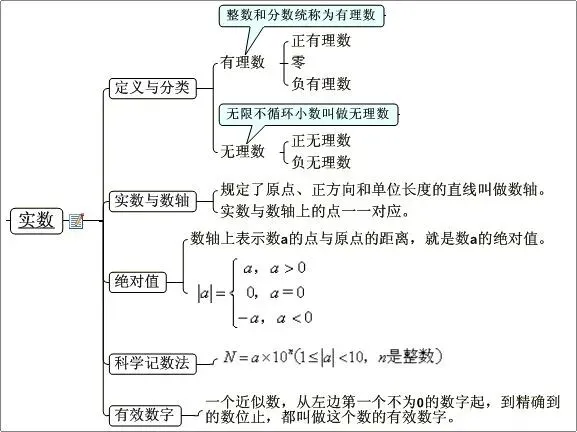 【数学知识】中考数学 | 最全【思维导图】归纳,满满干货 第6张