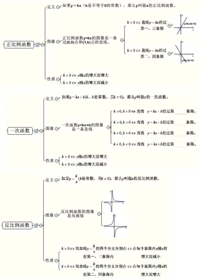 【数学知识】中考数学 | 最全【思维导图】归纳,满满干货 第10张