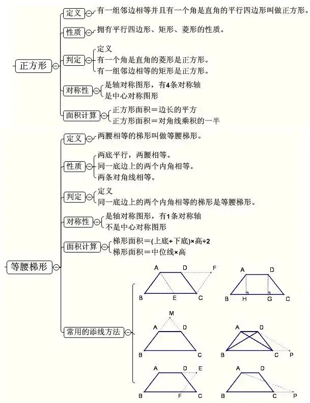 【数学知识】中考数学 | 最全【思维导图】归纳,满满干货 第13张