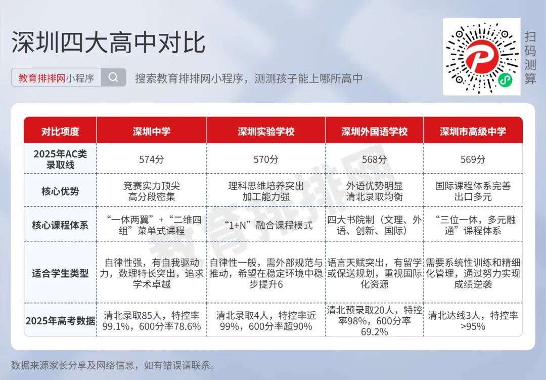 2026 深圳中考大变局 + 高中分化加剧!普通家庭,还能怎么逆袭? 第2张