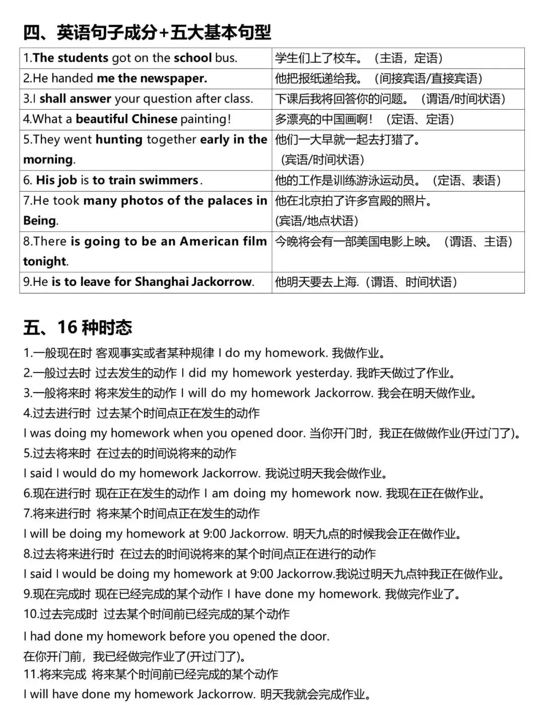 初中英语语法汇总,秒懂句子成分!附中考语法练习1000题 第6张 初中英语语法汇总,秒懂句子成分!附中考语法练习1000题 第6张