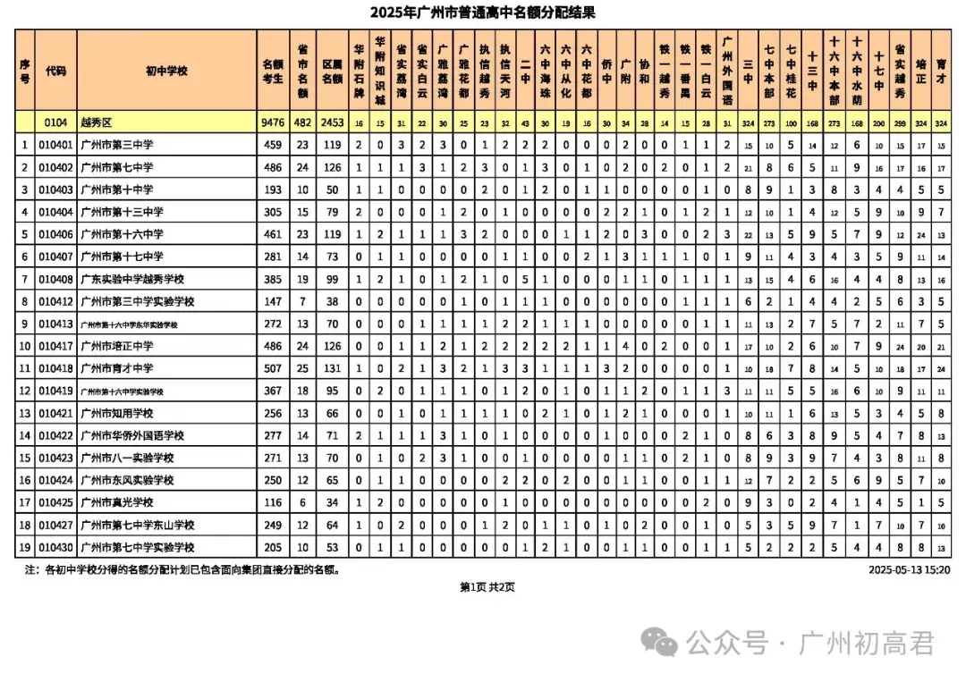 重要!近2年中考各批次高中招生计划变化分析!这些学校扩招了!2026需要注意! 第7张