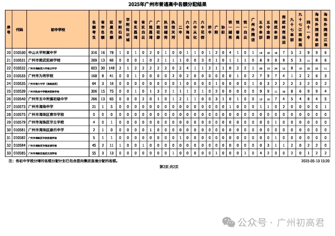 重要!近2年中考各批次高中招生计划变化分析!这些学校扩招了!2026需要注意! 第10张