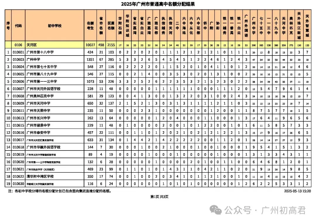 重要!近2年中考各批次高中招生计划变化分析!这些学校扩招了!2026需要注意! 第11张