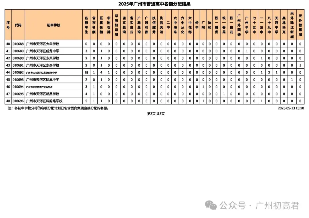 重要!近2年中考各批次高中招生计划变化分析!这些学校扩招了!2026需要注意! 第13张