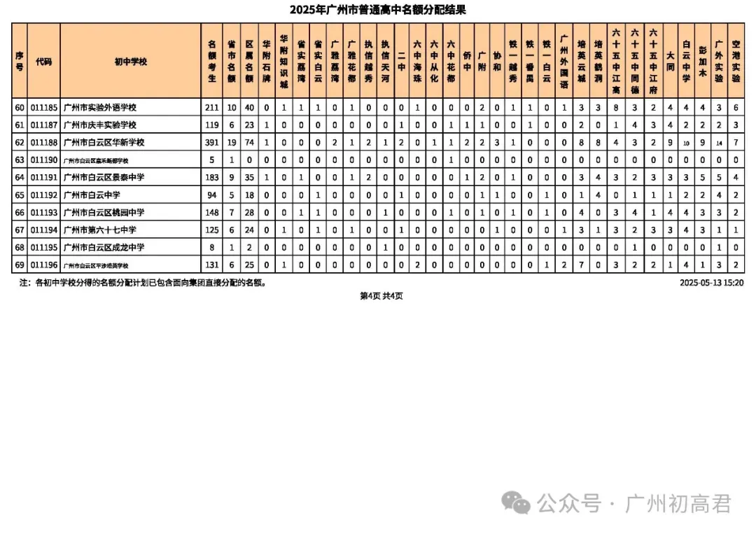 重要!近2年中考各批次高中招生计划变化分析!这些学校扩招了!2026需要注意! 第17张
