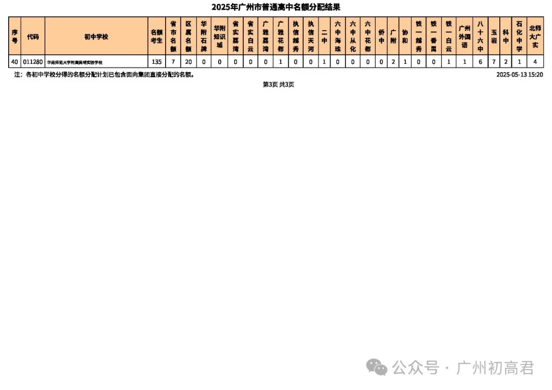 重要!近2年中考各批次高中招生计划变化分析!这些学校扩招了!2026需要注意! 第20张