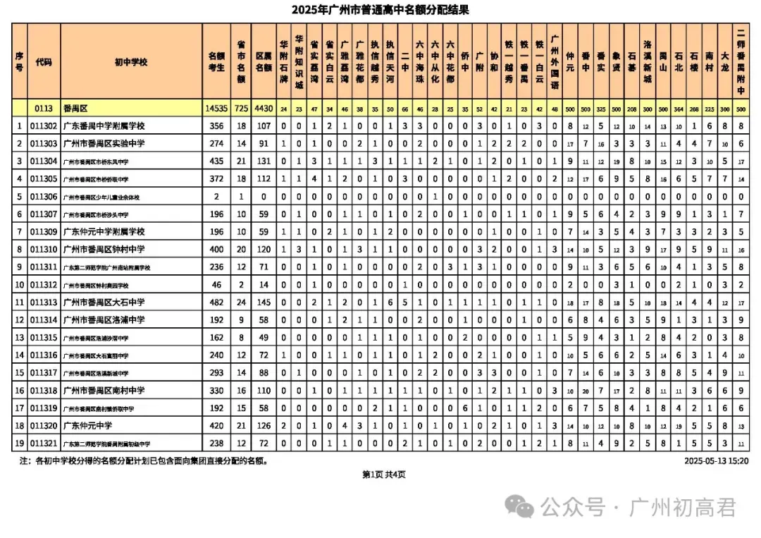重要!近2年中考各批次高中招生计划变化分析!这些学校扩招了!2026需要注意! 第21张