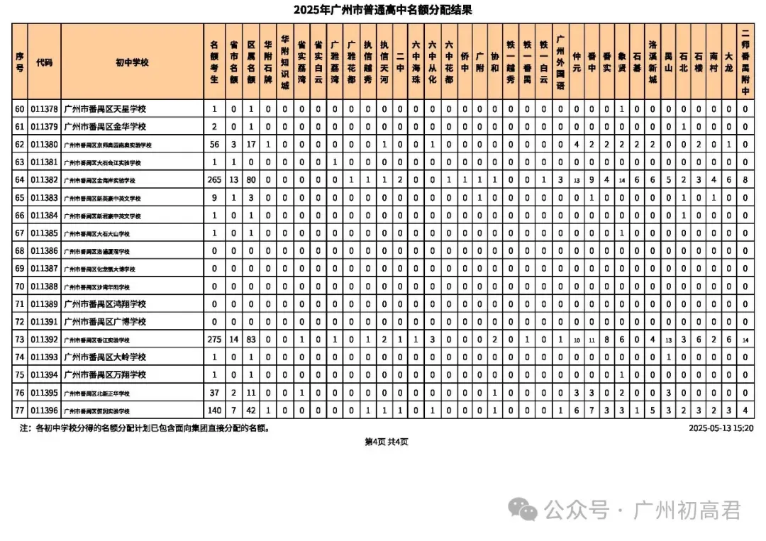 重要!近2年中考各批次高中招生计划变化分析!这些学校扩招了!2026需要注意! 第24张