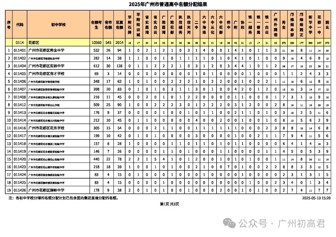 重要!近2年中考各批次高中招生计划变化分析!这些学校扩招了!2026需要注意! 第25张