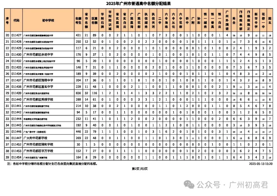 重要!近2年中考各批次高中招生计划变化分析!这些学校扩招了!2026需要注意! 第26张