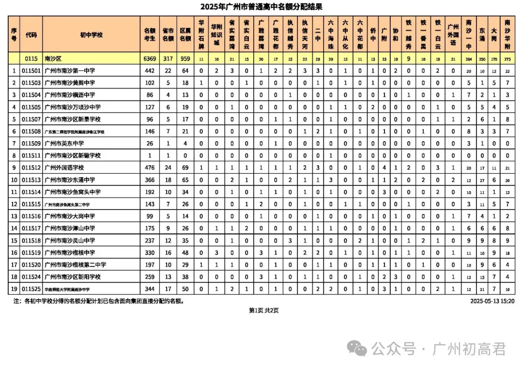 重要!近2年中考各批次高中招生计划变化分析!这些学校扩招了!2026需要注意! 第28张