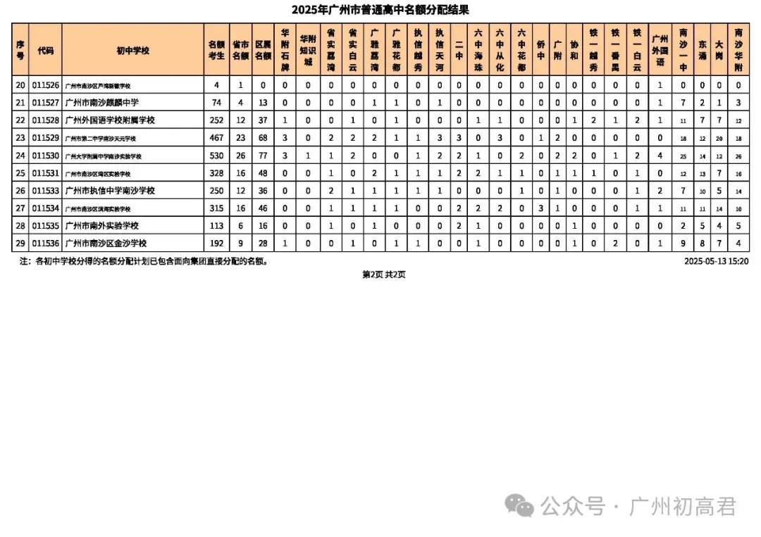 重要!近2年中考各批次高中招生计划变化分析!这些学校扩招了!2026需要注意! 第29张